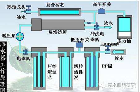 反渗透净水器怎么安装 反渗透净水器安装方法